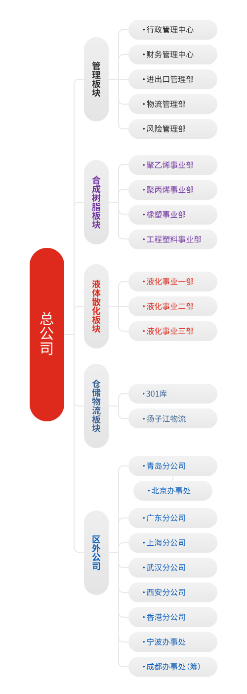 組織架構 豎版副本(1).jpg